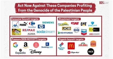 bds boycott list search.